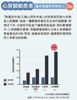 图片  [会员快闪优惠] 欧姆龙 OMRON - HCR-7800T 上臂式蓝牙心电血压计 [送低周波镇痛按摩器 HV-F013]
