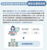 图片  [会员快闪优惠] 欧姆龙 OMRON - HCR-7800T 上臂式蓝牙心电血压计 [送低周波镇痛按摩器 HV-F013]